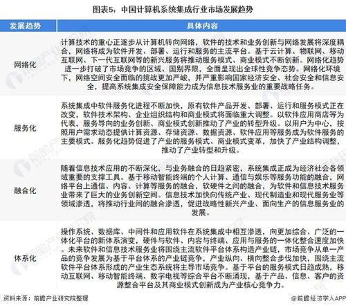 2022年中國(guó)計(jì)算機(jī)系統(tǒng)集成行業(yè) 市場(chǎng)規(guī)模波動(dòng)上升與發(fā)展趨勢(shì)深度分析