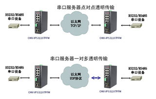 集成串口服務(wù)器與工業(yè)PoE交換機(jī) 網(wǎng)頁(yè)與網(wǎng)站設(shè)計(jì)的融合應(yīng)用